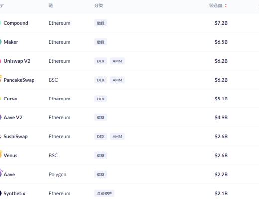 金色DeFi日报 | 乌克兰基辅迪纳摩足球俱乐部将于6月底出售NFT门票