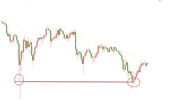 市场慌情绪蔓延 贪婪时机正来临