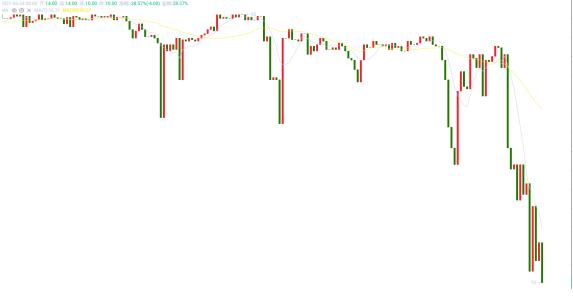 市场慌情绪蔓延 贪婪时机正来临