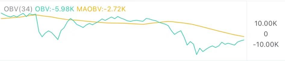 5.24午间行情:资金入场后 目标在这