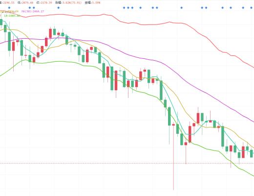 王者币圈 5.24 历史不会重演 但历史总是惊人的相识