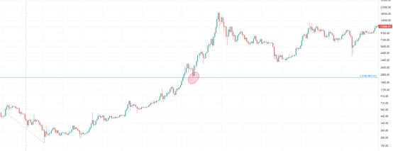 金色趋势丨牛市仍未结束 大反弹即将到来