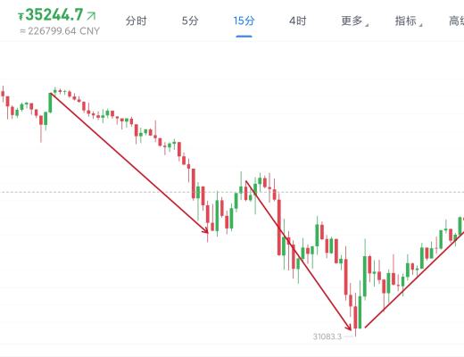 5.24早间行情:市场走出小v型 本周行情依然不稳定
