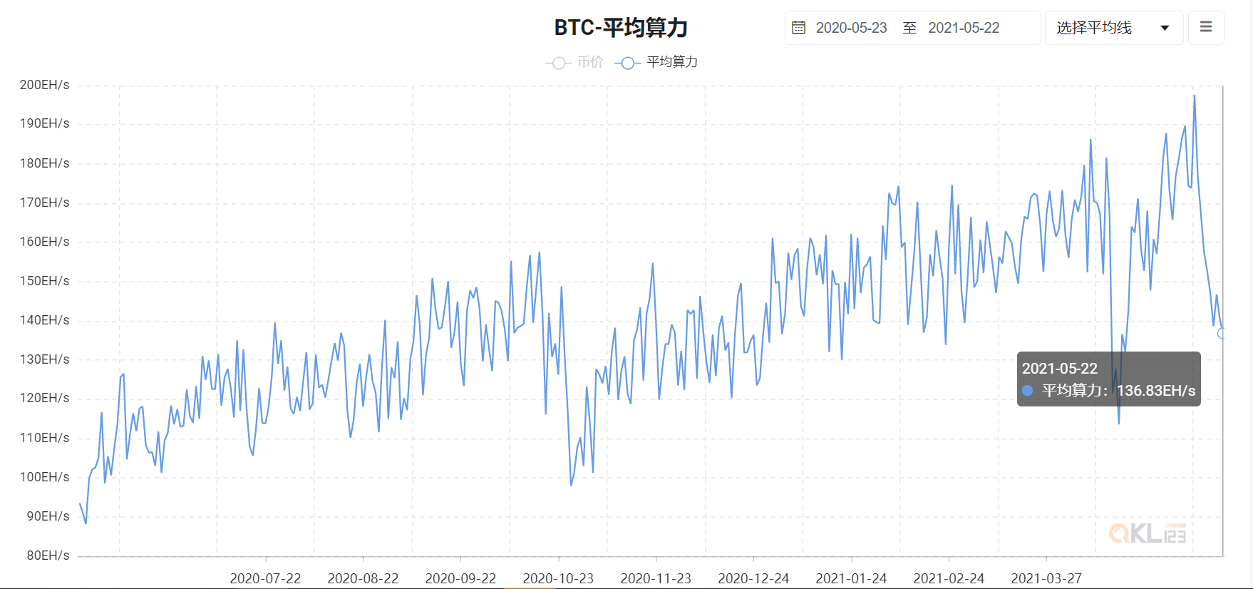 中国矿池依然占据世界前三 蚂蚁矿机S9远未到关机价