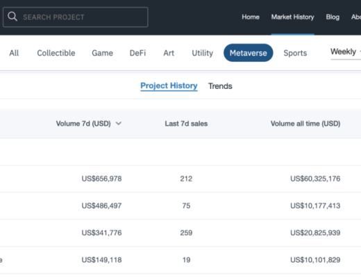 以太坊第一虚拟世界Decentraland