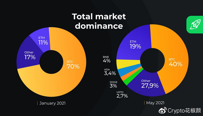 从「MEME积木」到千亿美元蒸发:加密市场到底经历了什么?