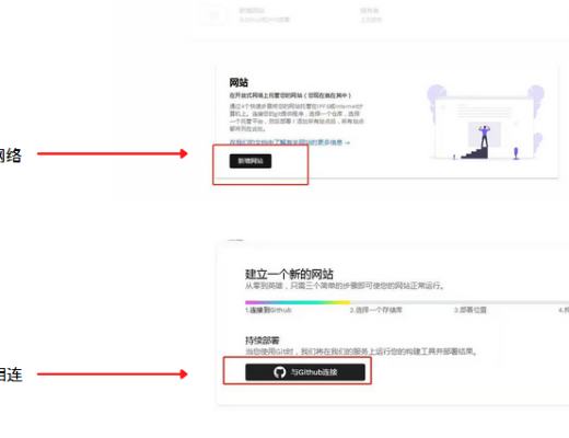 一文带你玩转DFINITY生态