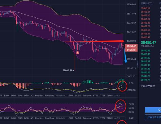 旺少论币:大饼两次上探4万关口未突破则大概率瀑布