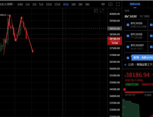 七度论币:5.25比特币行情分析 必有回调再破高点