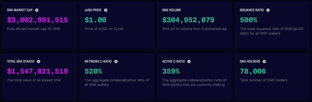 DeFi协议在加密市场暴跌中面临压力测试 它们还好吗？