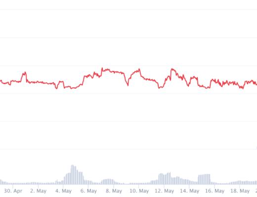 DeFi协议在加密市场暴跌中面临压力测试 它们还好吗？