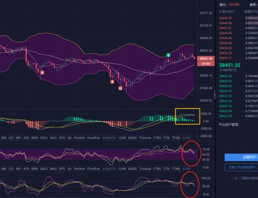 旺少论币:大饼两次上探4万关口未突破则大概率瀑布