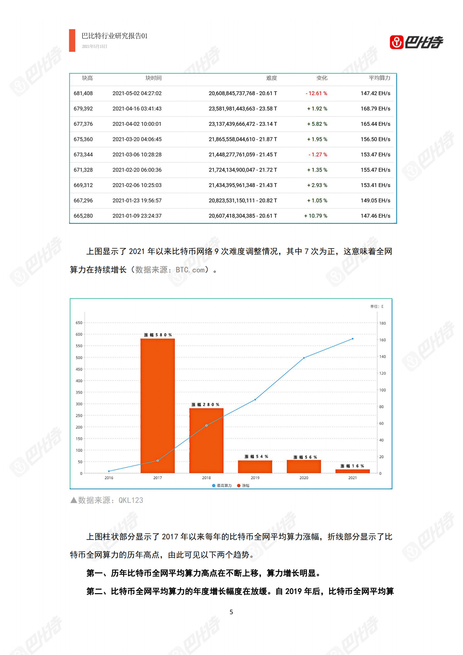 2021年比特币算力产业研究报告：中国矿场开始外迁