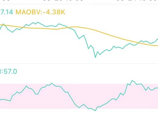 5.25午间行情:强势反弹能否延续