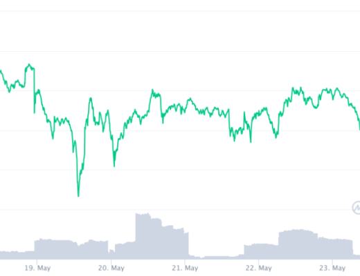 DeFi协议在加密市场暴跌中面临压力测试 它们还好吗？