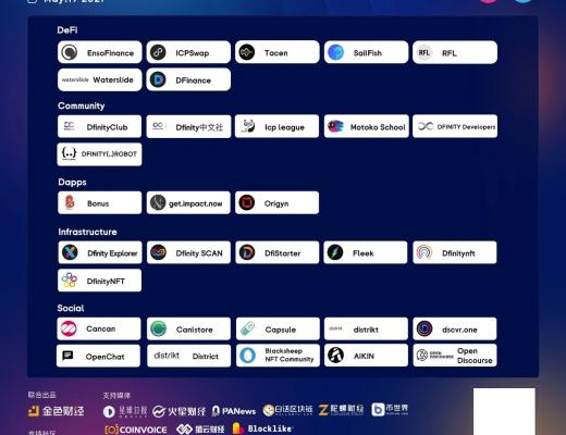 一文带你玩转DFINITY生态