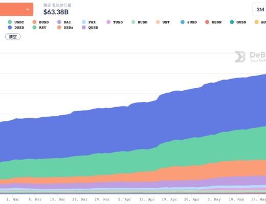 DeFi协议在加密市场暴跌中面临压力测试 它们还好吗？