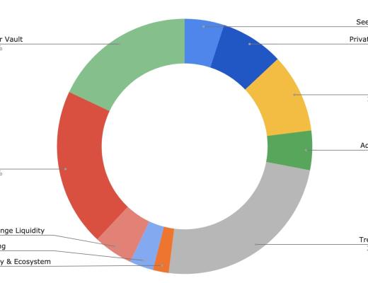 Hathor 将打破区块链世界中的 