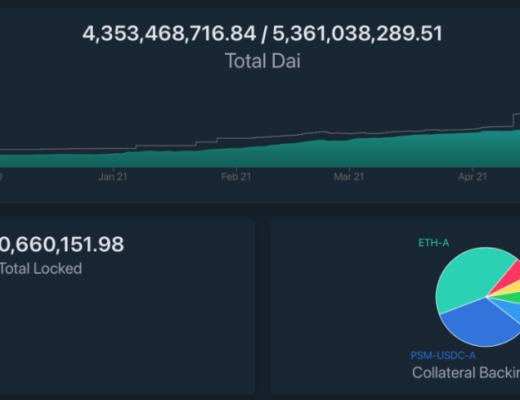 DeFi协议在加密市场暴跌中面临压力测试 它们还好吗？