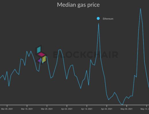 DeFi协议在加密市场暴跌中面临压力测试 它们还好吗？