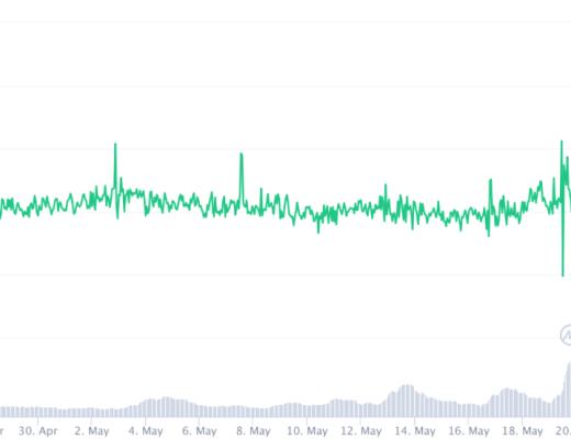 DeFi协议在加密市场暴跌中面临压力测试 它们还好吗？