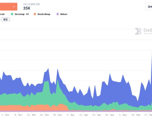 DeFi协议在加密市场暴跌中面临压力测试 它们还好吗？