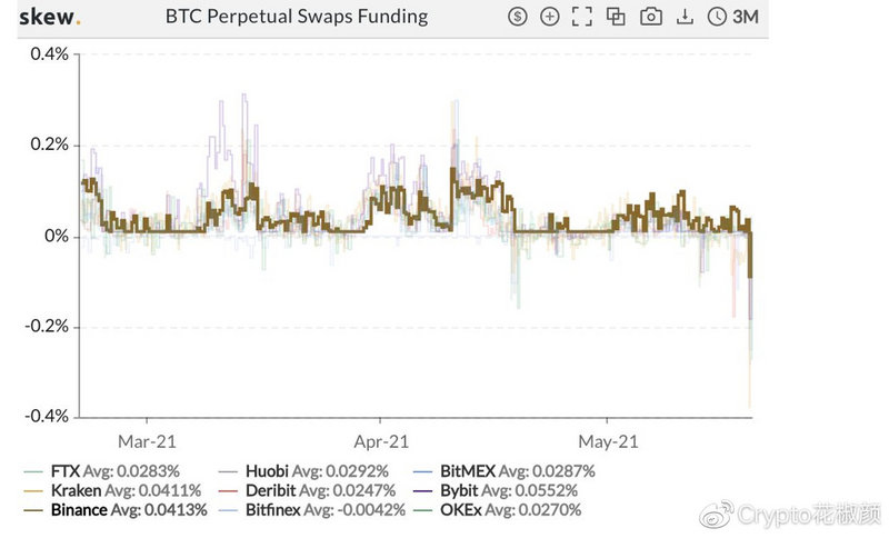 从「MEME积木」到千亿美元蒸发:加密市场到底经历了什么?