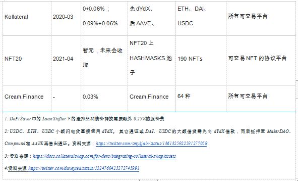 以太坊闪电贷的众生相