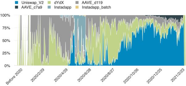 以太坊闪电贷的众生相