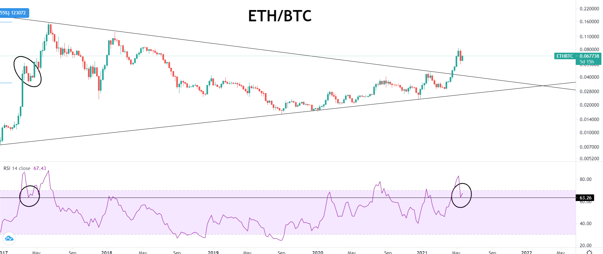 金色趋势丨市场延续反弹 酝酿中期反转