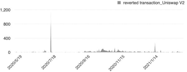 以太坊闪电贷的众生相