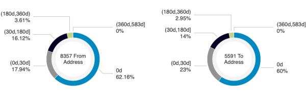 以太坊闪电贷的众生相