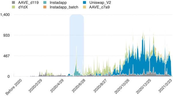 以太坊闪电贷的众生相