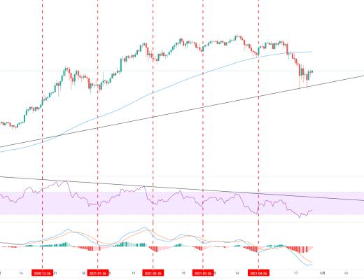 金色趋势丨市场延续反弹 酝酿中期反转