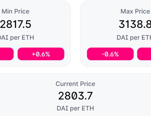Uniswap v3 ：走向资本高效还是放大LP损失？