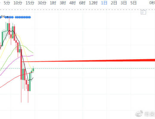币来币往KOL：U价开始复苏 ETH连续领涨 套牢盘可能还有机会