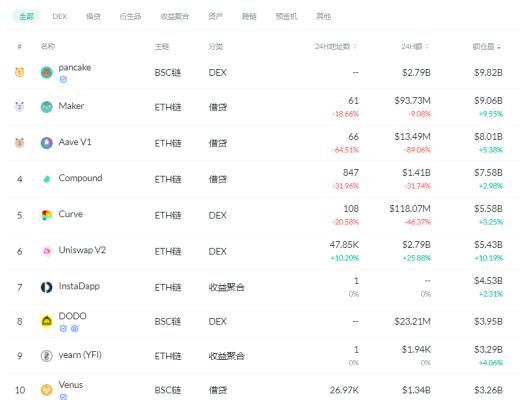 金色DeFi日报 | 墨西哥足球俱乐部芝华士举行NFT拍卖