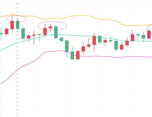 独家：比特币多头力量逐渐削弱 空头发力或将迎来瀑布