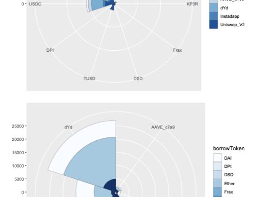 以太坊闪电贷的众生相