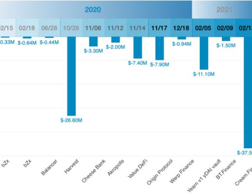 以太坊闪电贷的众生相