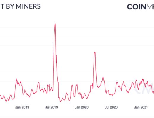 大抛售未改变BTC的基本面?