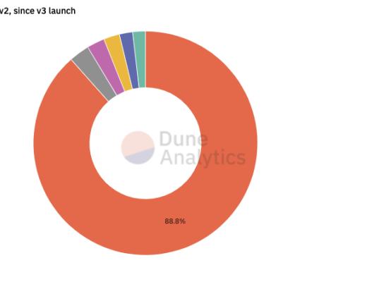 Uniswap v3 ：走向资本高效还是放大LP损失？
