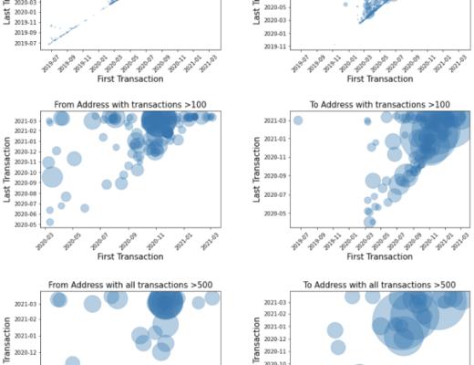以太坊闪电贷的众生相