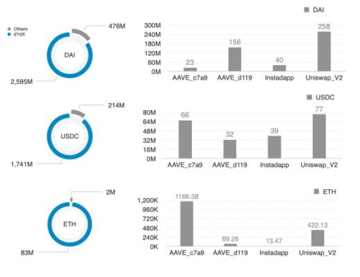 以太坊闪电贷的众生相