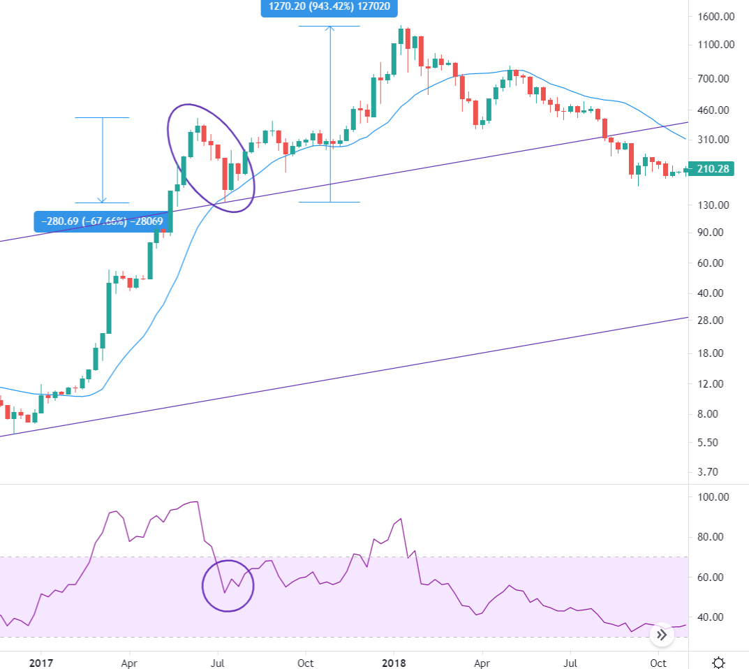 金色趋势丨市场延续反弹 酝酿中期反转