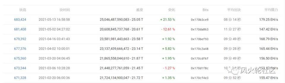 “白嫖”代替购买 震荡市下的机会有哪些