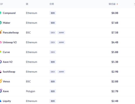 金色DeFi日报 | 墨西哥足球俱乐部芝华士举行NFT拍卖