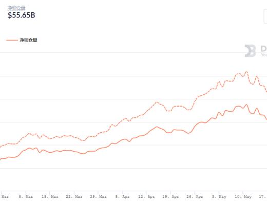 金色DeFi日报 | 墨西哥足球俱乐部芝华士举行NFT拍卖