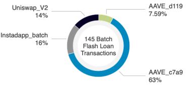 以太坊闪电贷的众生相