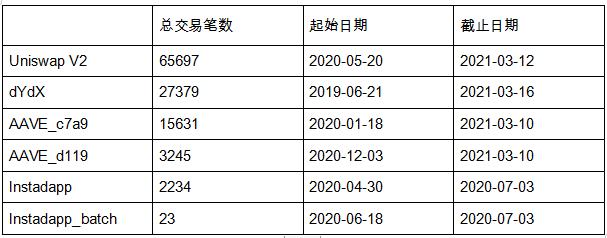 以太坊闪电贷的众生相